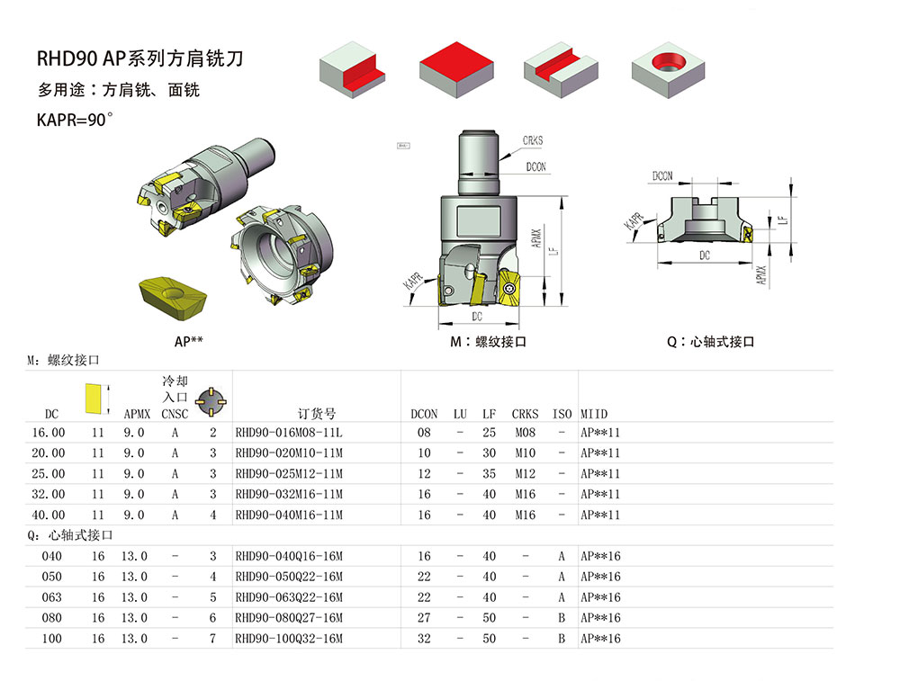 RHD90-AP系列方肩铣刀.jpg