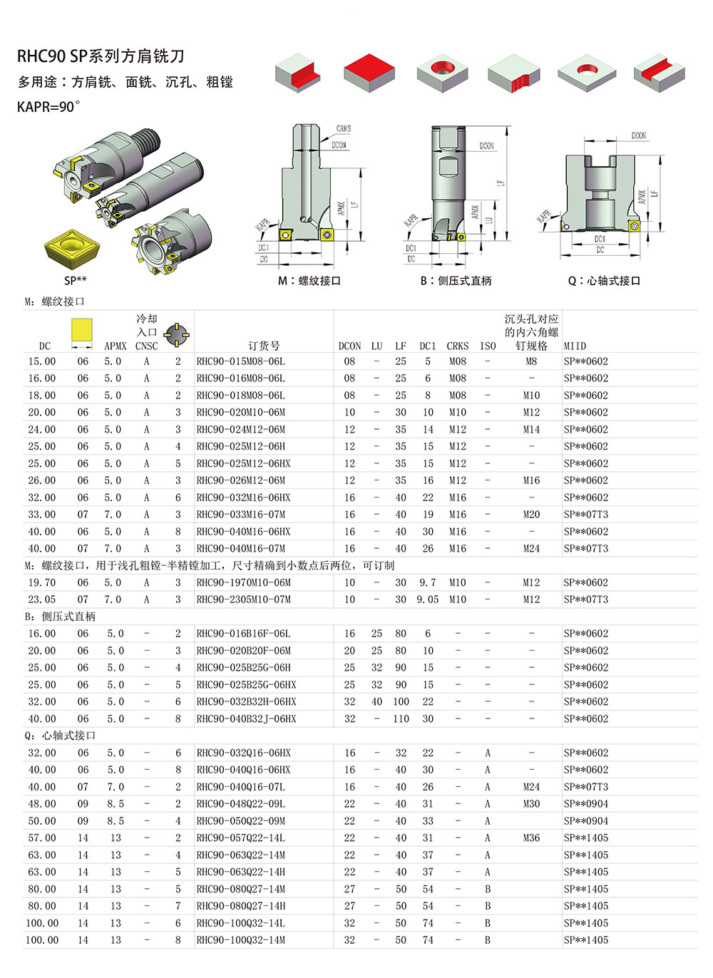 RHC90-SP系列方肩铣刀.jpg