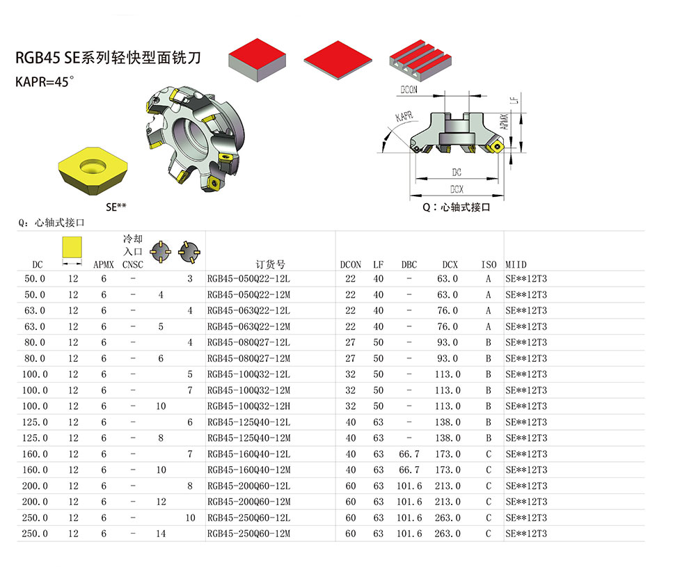 RGB45-SE系列轻快型面铣刀.jpg