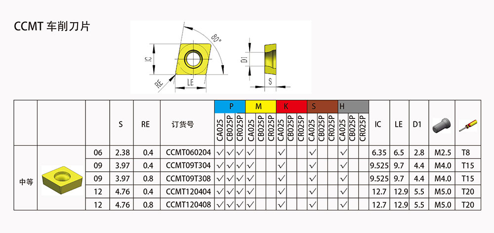 CCMT-车削刀片.jpg